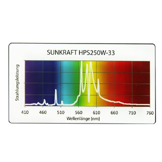 Prima Klima Sunkraft 250W HPS Blteleuchtmittel