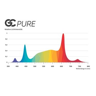 Greenception GC-Pure 80W